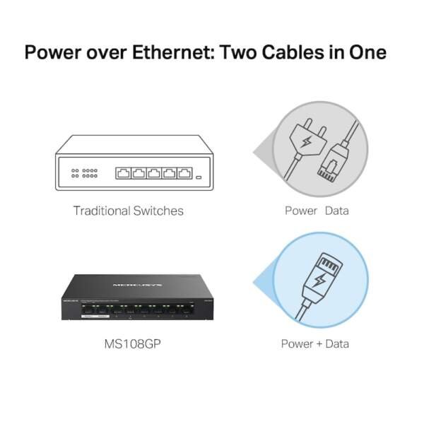 MS108GP - Switch de bureau Gigabit à 8 ports avec PoE+ à 7 ports - Mercusys en bon prix Maroc Listings-min